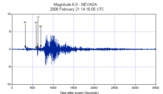 Magnitude 6.3 - NEVADA